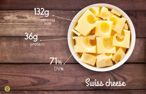 Чистый белок в продуктах список. Богатые белком яйца и молочные продукты