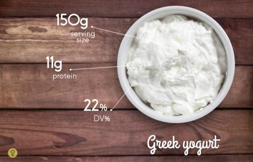 Чистый белок в продуктах список. Богатые белком яйца и молочные продукты