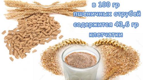 Кефир с отрубями вместо ужина. Рекомендации по употреблению напитка