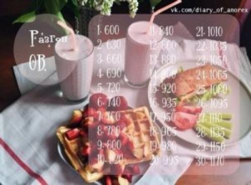 Разгон метаболизма по калориям. Как разогнать обмен веществ без вреда для организма