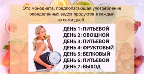 Монодиета меню на каждый день. Монодиета на 7 дней каждый день новый продукт