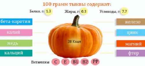 Диетические блюда из тыквы рецепты. Рецепты из тыквы для снижения веса