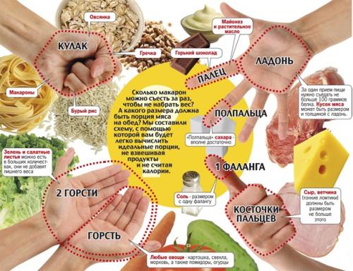 Дробное питание для похудения меню на неделю таблица. Советы: