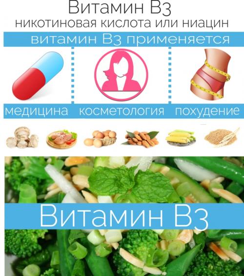 Никотиновая кислота для похудения, как принимать. Можно ли похудеть при помощи никотиновой кислоты?