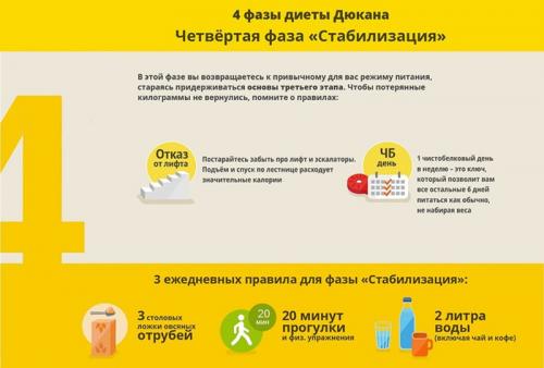 Дюкана диета на неделю. Суть диеты Дюкана 06