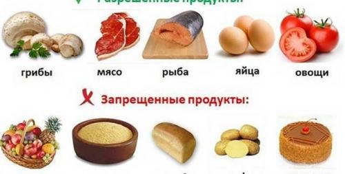Правильное питание. Полный список всех продуктов для правильного питания
