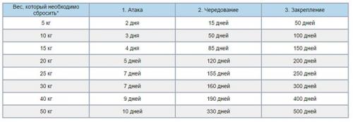 Меню по диете Дюкана. Суть диеты Дюкана 02 Меню по диете Дюкана. Суть диеты Дюкана 02