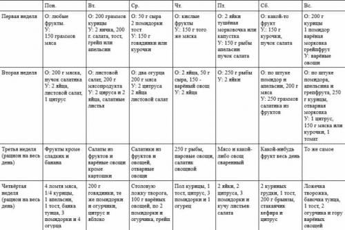 Кто реально похудел на диете Усама Хамдий. Химическая диета. 20 кг за месяц, реально!