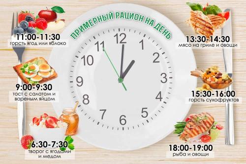 Не худеет живот и бока, что. Основы правильного питания