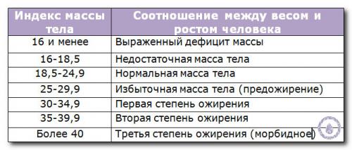 Ожирение у детей 1 степени. Классификация по типу и степени 01 Ожирение у детей 1 степени. Классификация по типу и степени 01