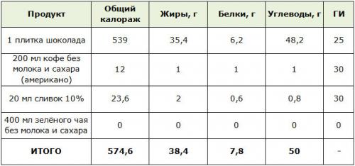 Шоколадная диета на 3 дня. Механизм похудения 01 Шоколадная диета на 3 дня. Механизм похудения 01