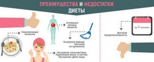 Белково углеводная диета Малышевой. Белковая диета от Елены Малышевой