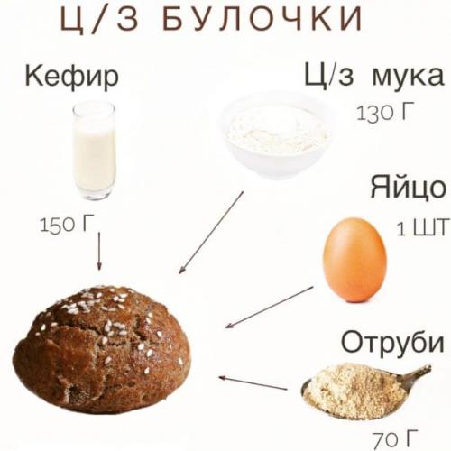 Кефир с отрубями вместо ужина. Рекомендации по употреблению напитка