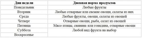Диета Магги на 1 неделю. Яичная диета Магги: принцип действия, правила и меню