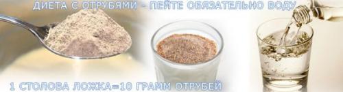 Кефир с отрубями вместо ужина. Рекомендации по употреблению напитка