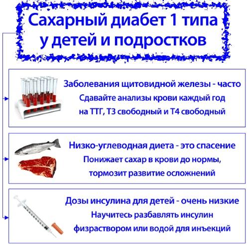 Норма сахара в крови у детей. В каком возрасте необходим контроль уровня сахара?