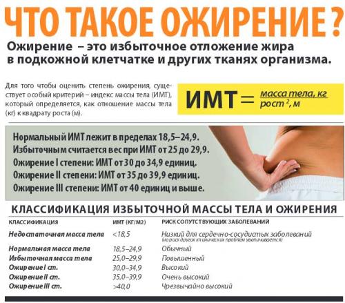 Виды ожирения у женщин. Типы ожирения у женщин: классификация
