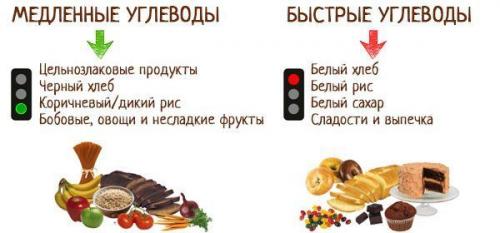 От каких гормонов толстеют. Инструкция по применению гормонов