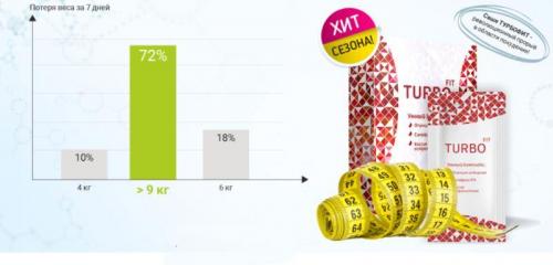 Турбофит в аптеках. Что такое Турбофит (Turbofit)?