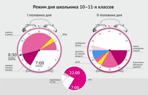 Система тренировок питания и расписания дня. Как построить правильный распорядок? 03