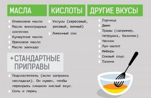 Салат с яйцом для похудения. Чем заправлять диетические салаты?