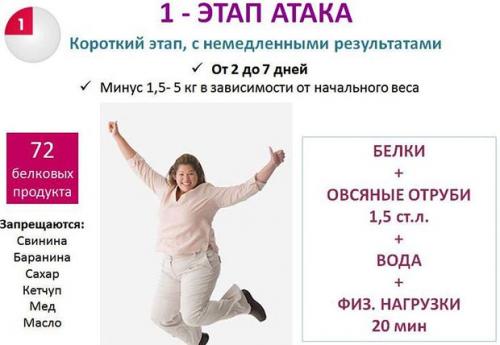 Диета Дюкана меню на неделю для эффективного похудения. Диета Дюкана