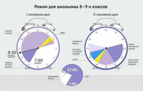 Система тренировок питания и расписания дня. Как построить правильный распорядок? 02