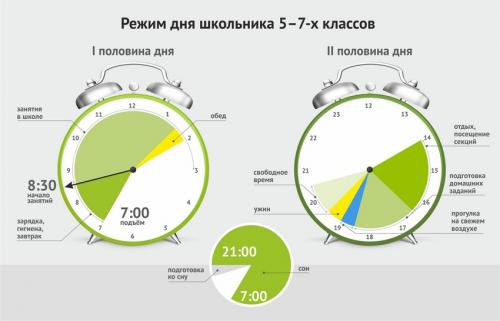 Система тренировок питания и расписания дня. Как построить правильный распорядок? 01