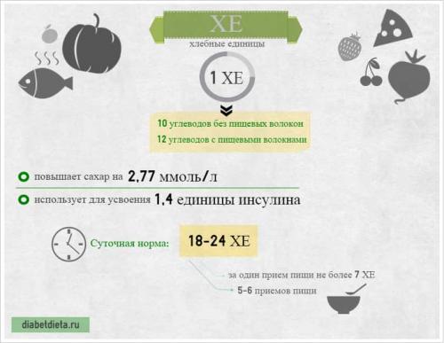 Сколько хлебных единиц в тарелке борща. Что это такое хлебная единица ?