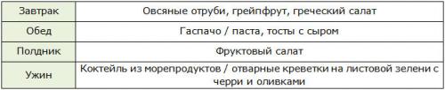 Как похудеть на 10 кг за 2 месяца. Как похудеть за 2 месяца: подробный обзор 5 лучших диет