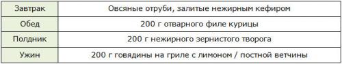 Как похудеть на 10 кг за 2 месяца. Как похудеть за 2 месяца: подробный обзор 5 лучших диет