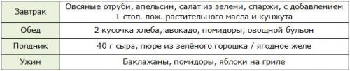 Как похудеть на 10 кг за 2 месяца. Как похудеть за 2 месяца: подробный обзор 5 лучших диет