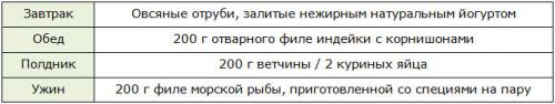 Как похудеть на 10 кг за 2 месяца. Как похудеть за 2 месяца: подробный обзор 5 лучших диет