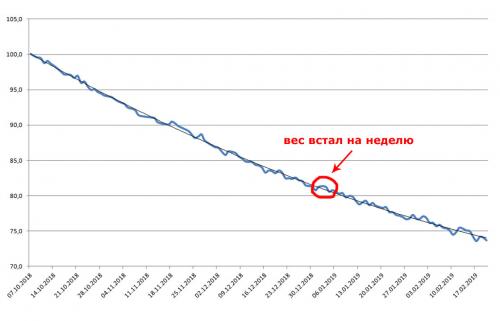 Как влияет Алкоголь на похудение. #13 Алкоголь при похудении: что можно и что нельзя. Мой опыт