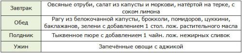 Как похудеть на 10 кг за 2 месяца. Как похудеть за 2 месяца: подробный обзор 5 лучших диет