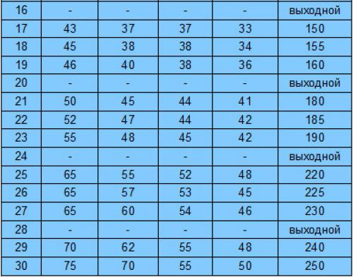Приседания для девушек на месяц. Эффективные приседания для ягодиц — программа на месяц (30 дней) в виде таблицы