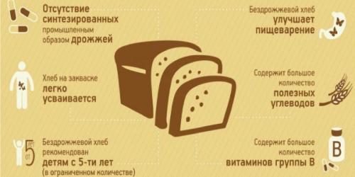 Какой можно есть хлеб при похудении обзор названия. Какой хлеб можно есть при похудении: польза продукта для организма