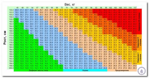 Дети с ожирением. Ожирение у детей и подростков. Клинические рекомендации. 07 Дети с ожирением. Ожирение у детей и подростков. Клинические рекомендации. 07