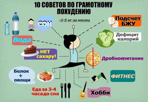 Ожирение 1 степени у мужчин. Диагностирование и разновидности заболевания