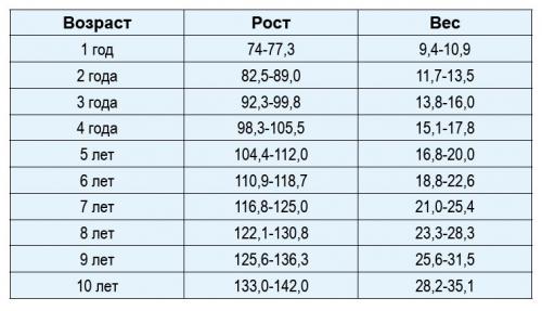 Лишний вес у ребенка. Почему детское ожирение это серьезная проблема здоровья? 03