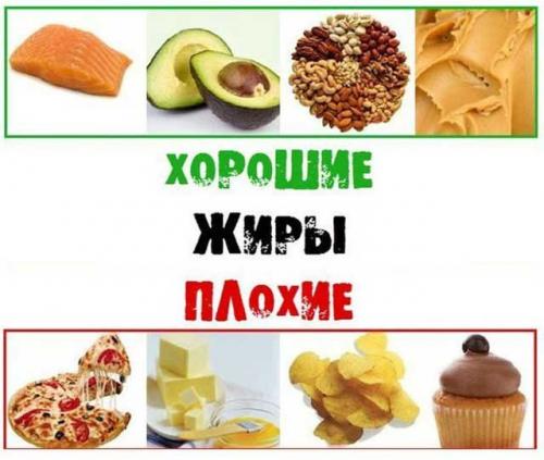 Диетические продукты и блюда. Полный список всех продуктов для правильного питания