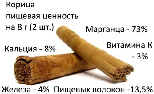 Корица с медом на ночь для похудения. Польза этой чудо-специи 02 Корица с медом на ночь для похудения. Польза этой чудо-специи 02