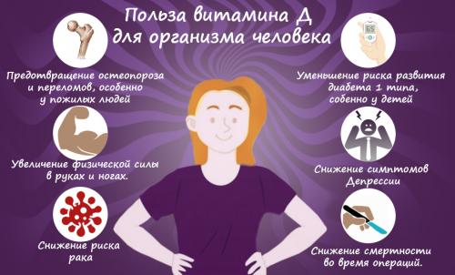 Витамин Д. Польза витамина Д для организма человека