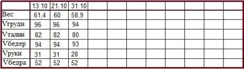 Гербалайф меню для похудения. Вот такое у меня было меню на неделю, худейте вкусно!