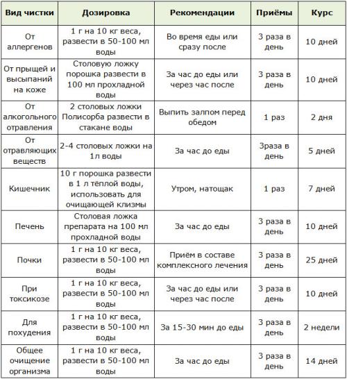 Полисорб очищение организма. Схемы применения 01 Полисорб очищение организма. Схемы применения 01