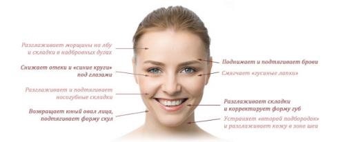 Полезен ли массаж лица после 40 лет. Омолаживающий массаж: популярные варианты