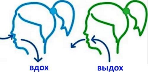 Упражнения для шпагата. Правила для выполнения шпагата