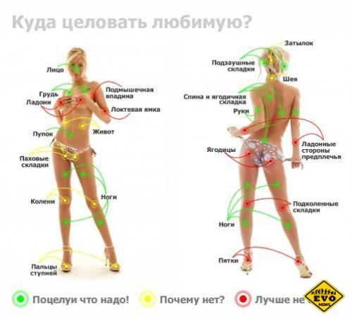 Почему парням нравятся ключицы. Краткая карта зон: