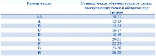 Окружность грудной клетки, как измерить у женщин. Определяем объем и размер груди
