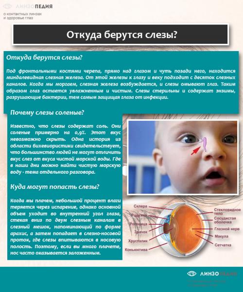 Опухшие глаза после слез на утро. Последствия плача для глаз